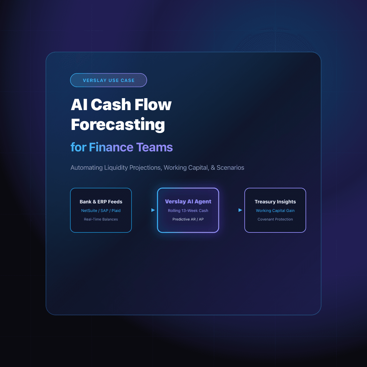 AI Cash Flow Forecasting for Finance Teams: Automating Liquidity Projections, Working Capital Optimization, and Scenario Modeling