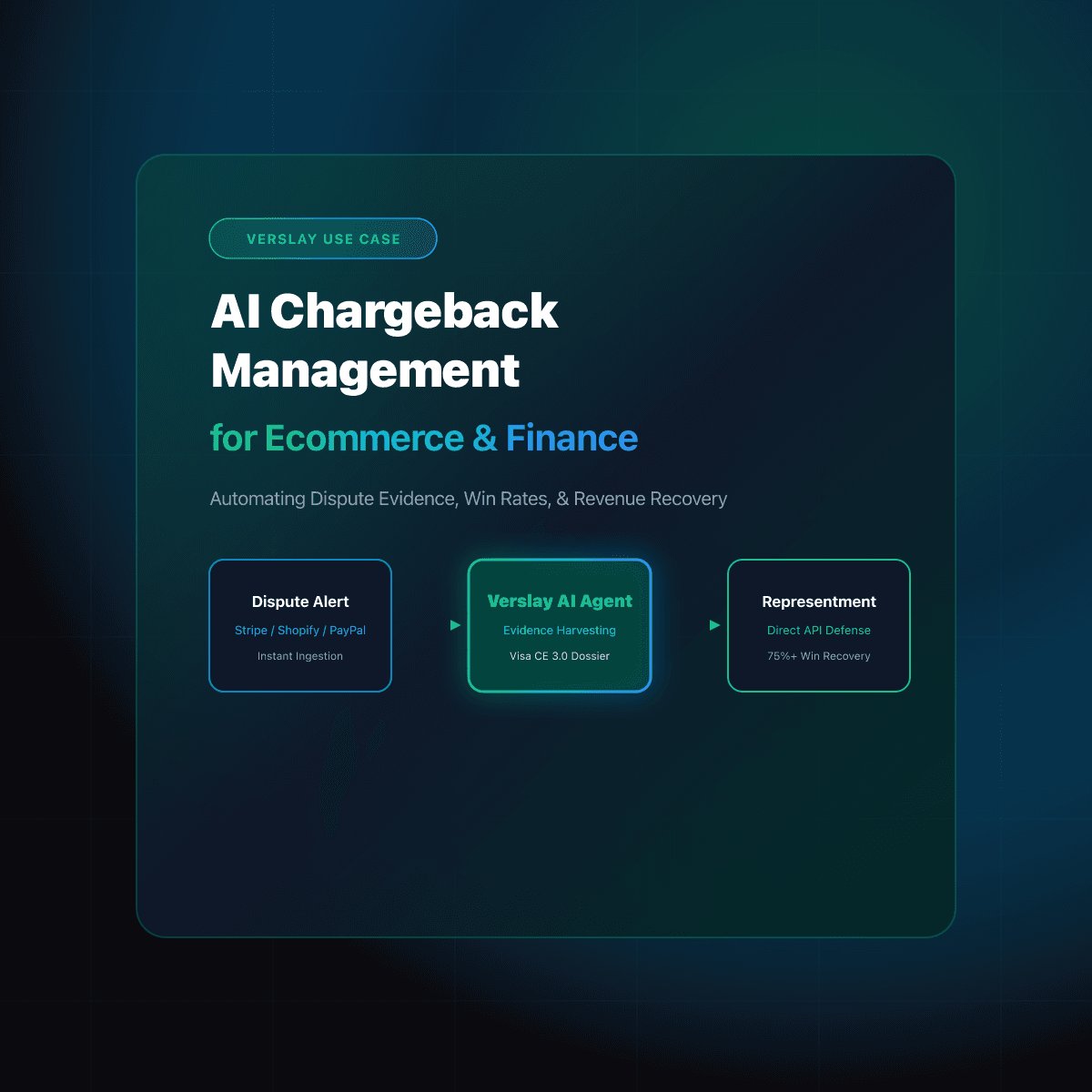 AI Chargeback Management for Ecommerce and Finance Teams: Automating Dispute Evidence, Win-Rate Optimization, and Revenue Recovery