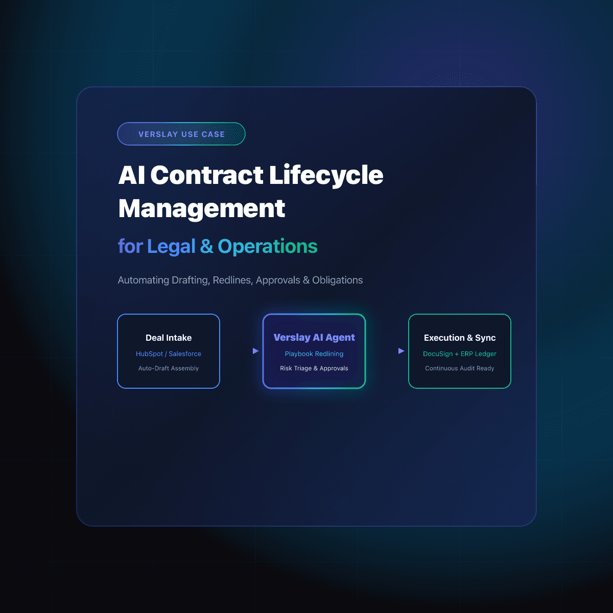 AI Contract Lifecycle Management for Legal and Operations Teams: Automating Drafting, Redlining, Approvals, and Obligation Tracking