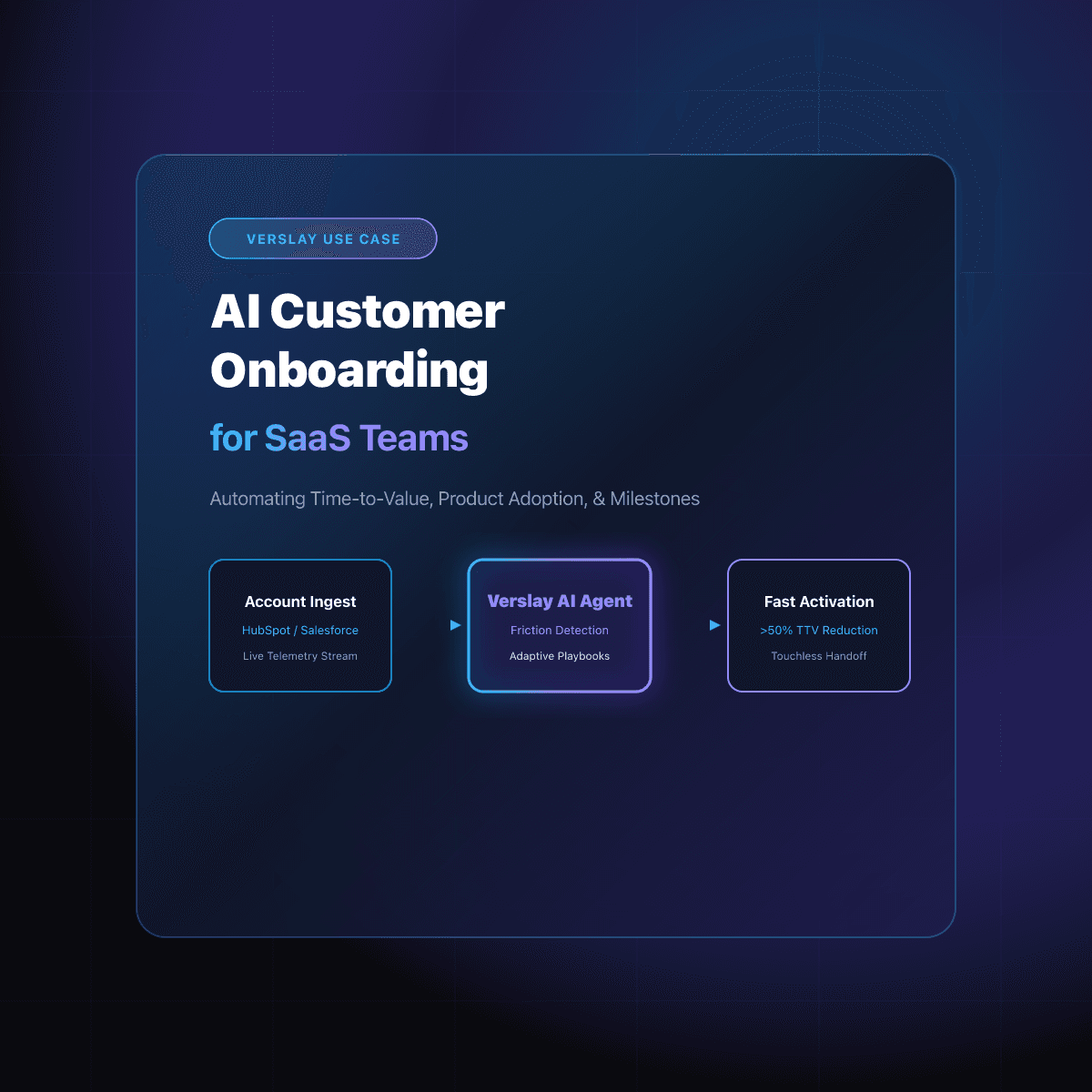 AI Customer Onboarding for SaaS Teams: Automating Time-to-Value, Product Adoption, and Milestone Tracking
