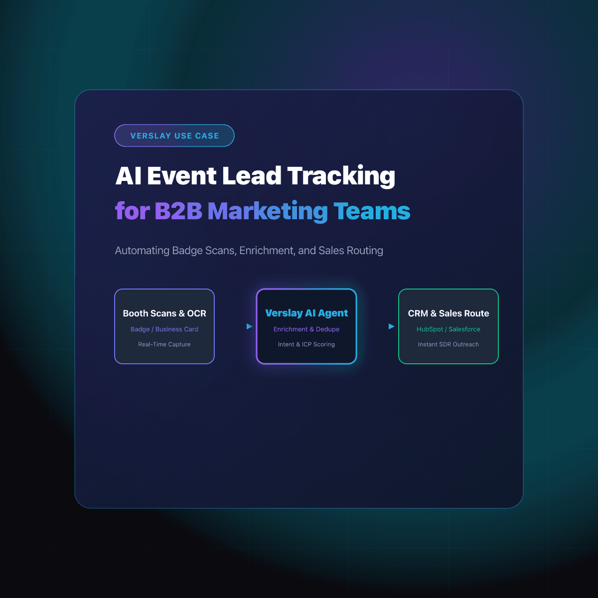AI Event Lead Tracking for B2B Marketing Teams: Automating Badge Scans, Lead Enrichment, and Post-Event Routing