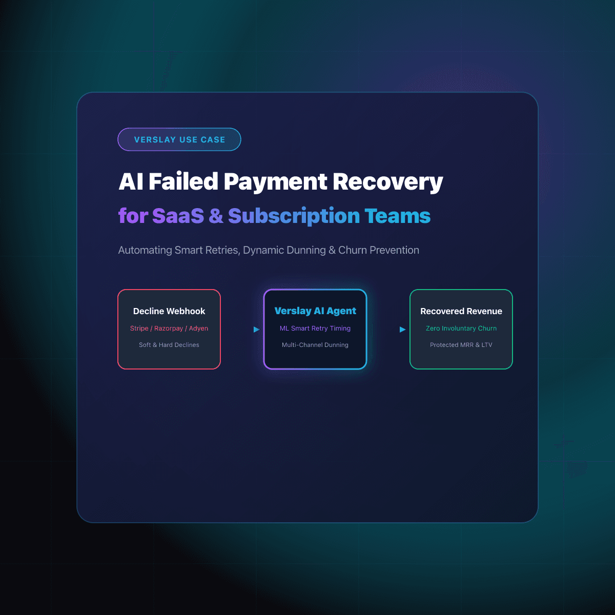 AI Failed Payment Recovery for SaaS and Subscription Teams: Automating Smart Retries, Dynamic Dunning, and Involuntary Churn Prevention
