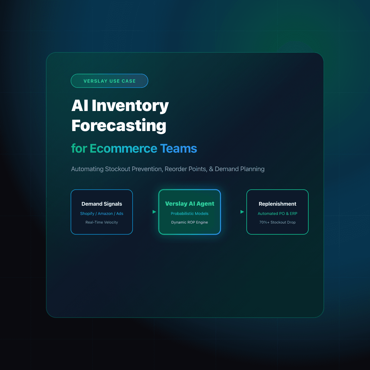 AI Inventory Forecasting for Ecommerce Teams: Automating Stockout Prevention, Reorder Points, and Demand Planning