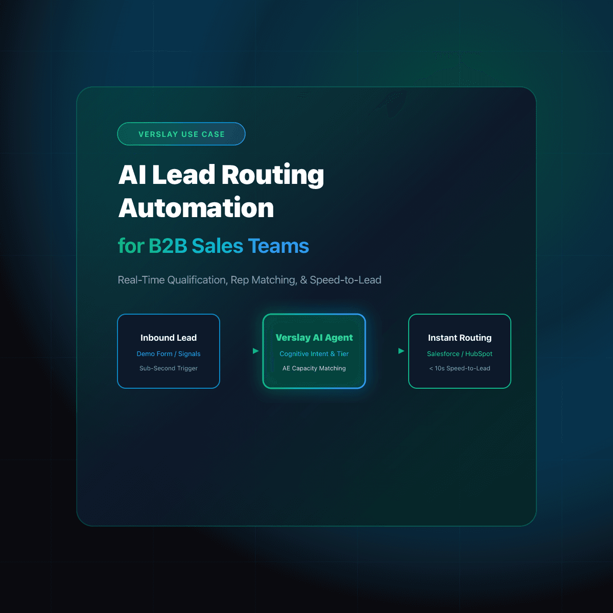 AI Lead Routing Automation for Sales Teams: Real-Time Qualification, Rep Matching, and Speed-to-Lead Optimization