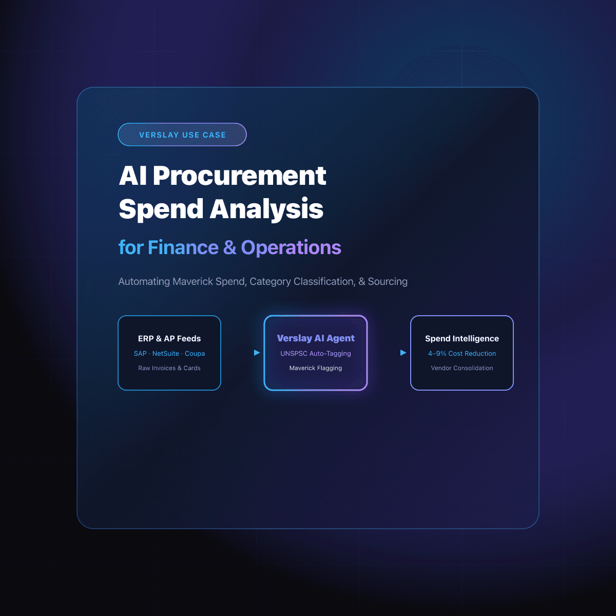 AI Procurement Spend Analysis for Finance and Operations Teams: Automating Maverick Spend Detection, Category Classification, and Supplier Consolidation