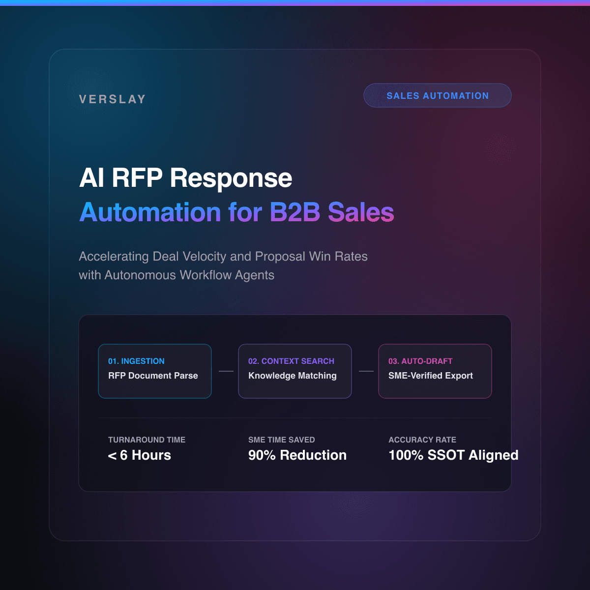 AI RFP Response Automation for B2B Sales Teams: Accelerating Deal Velocity and Win Rates