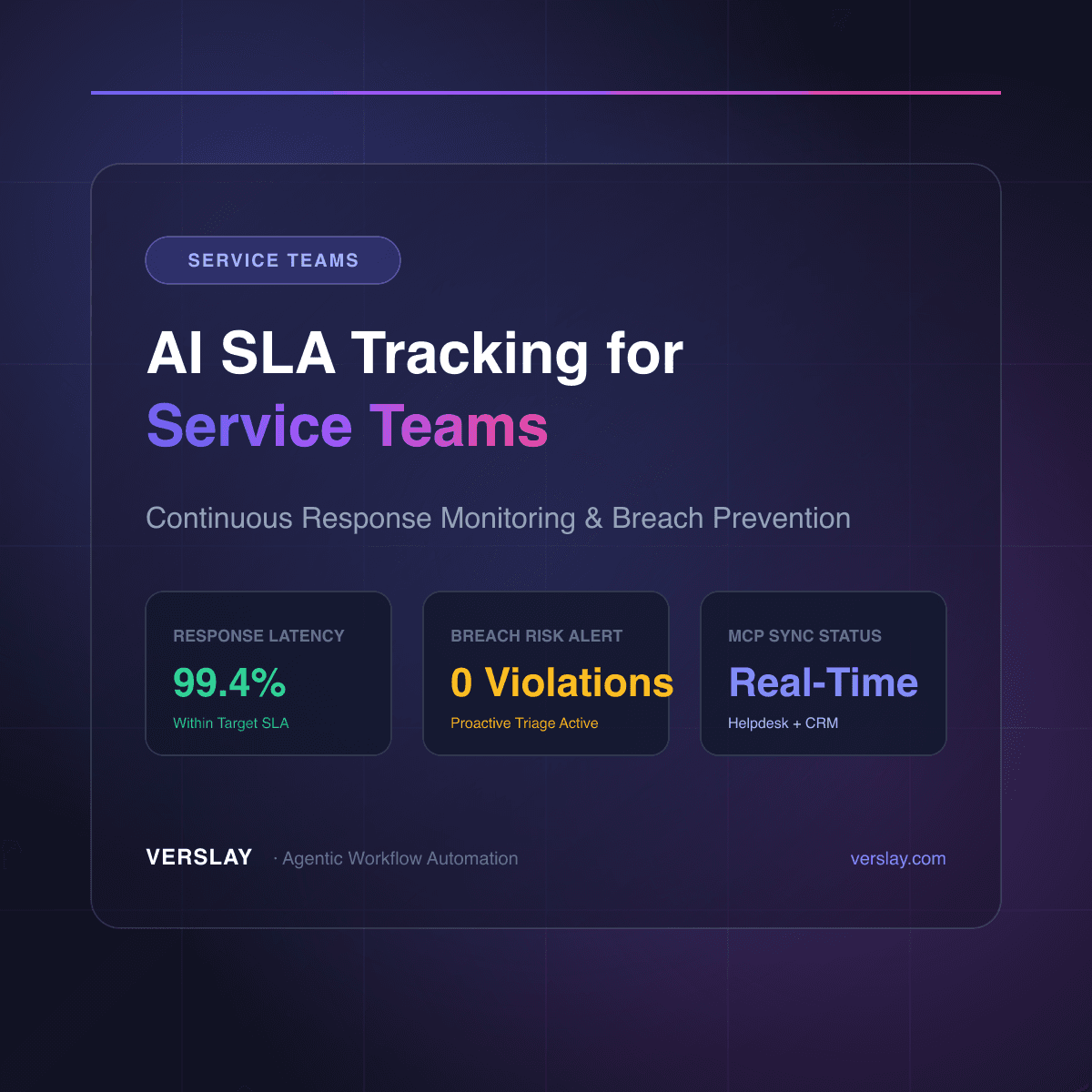 AI SLA Tracking for Service Teams: Preventing Breach Before It Happens