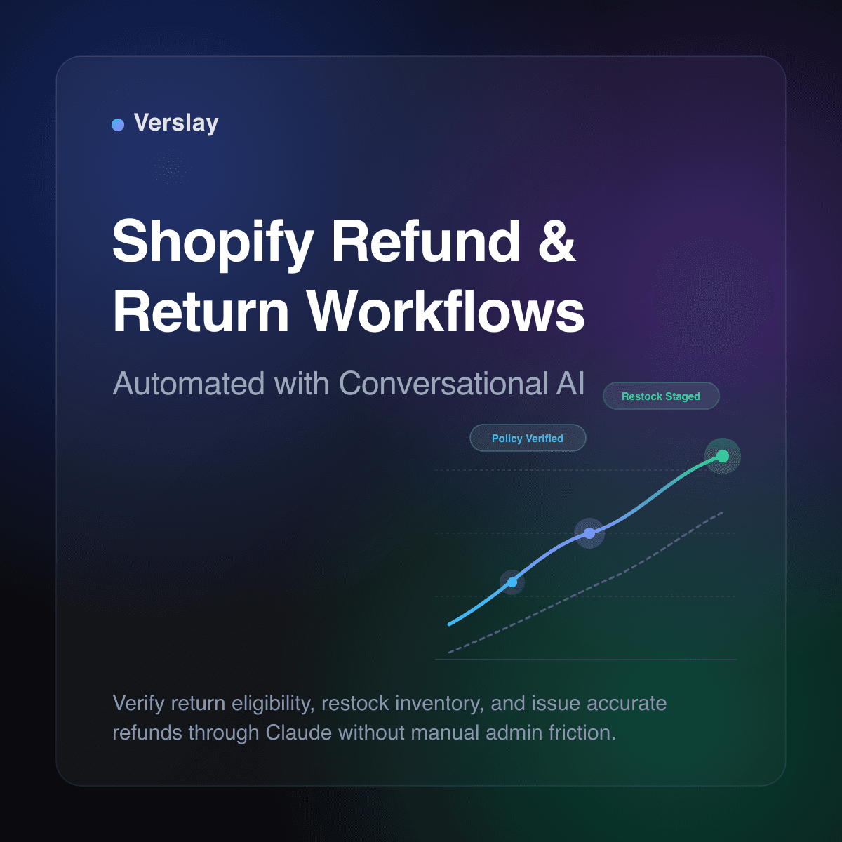 Automate Shopify Refund and Return Workflows: A Guide