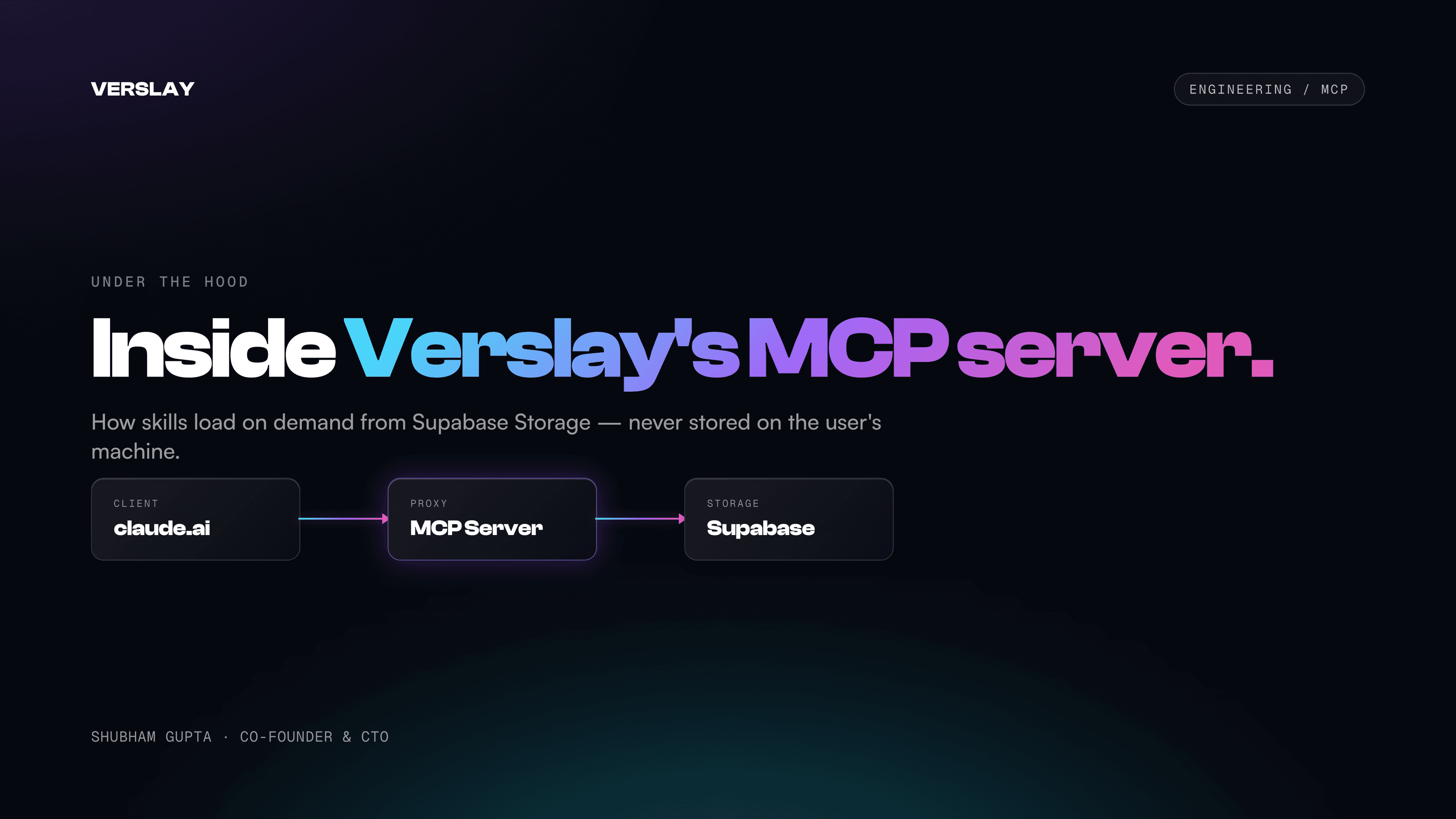 Inside Verslay's MCP Server: How Skills Load on Demand
