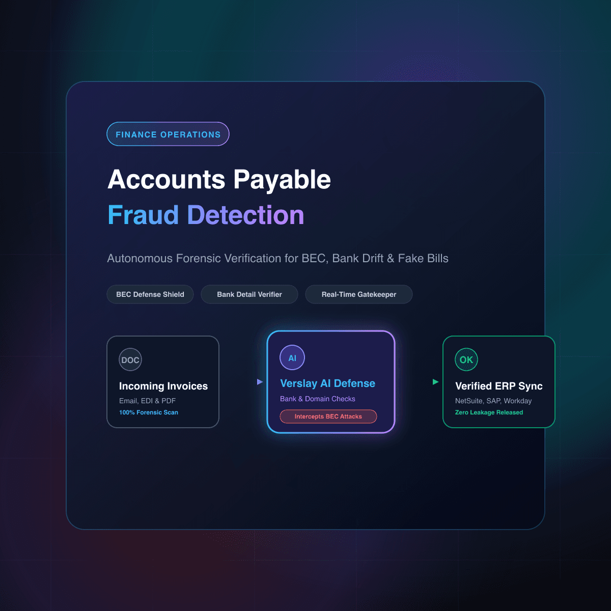 AI Accounts Payable Fraud Detection for Finance Teams: Stopping Vendor Impersonation, BEC Schemes, and Payment Anomalies with Autonomous Agents