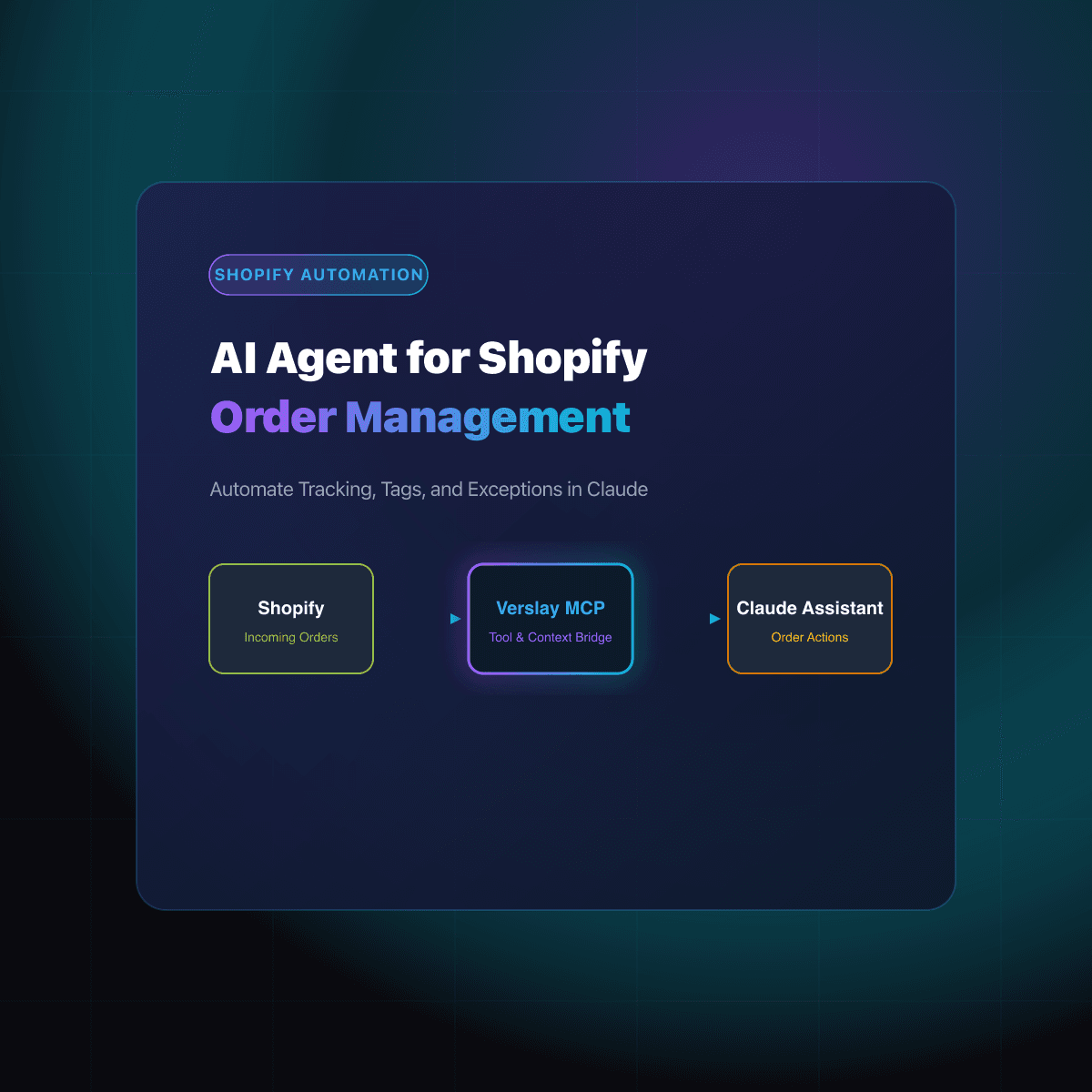 AI Agent for Shopify Order Management: A Practical Guide