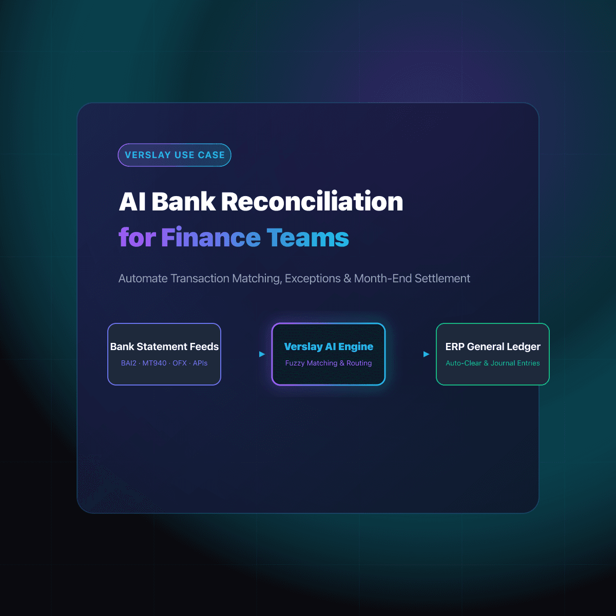 AI Bank Reconciliation for Finance Teams: Automating Transaction Matching, Ledger Exception Handling, and Month-End Settlement