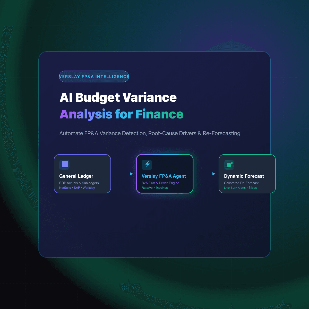 AI Budget Variance Analysis for Finance Teams: Automating FP&A Variance Detection, Root-Cause Drivers, and Dynamic Re-Forecasting