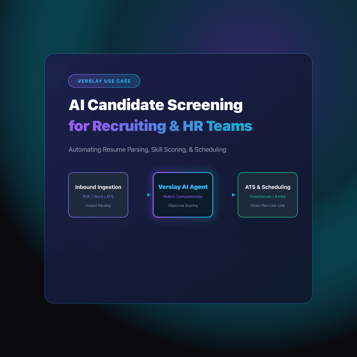 AI Candidate Screening for Recruiting Teams: Automating Resume Parsing, Skill Scoring, and Interview Routing