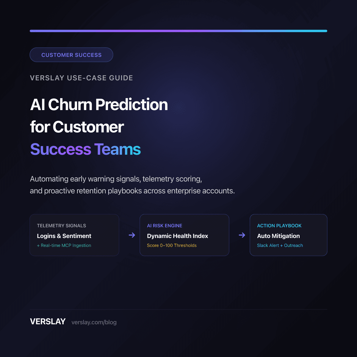 AI Churn Prediction for Customer Success Teams: Automating Early Warning Signals and Retention Workflows