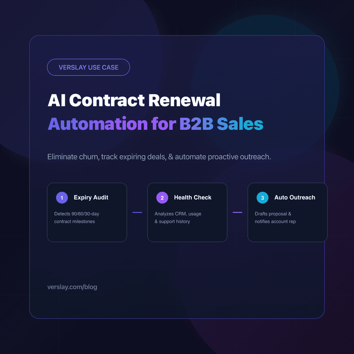 AI Contract Renewal Automation for B2B Sales Teams: Eliminating Churn and Revenue Leakage
