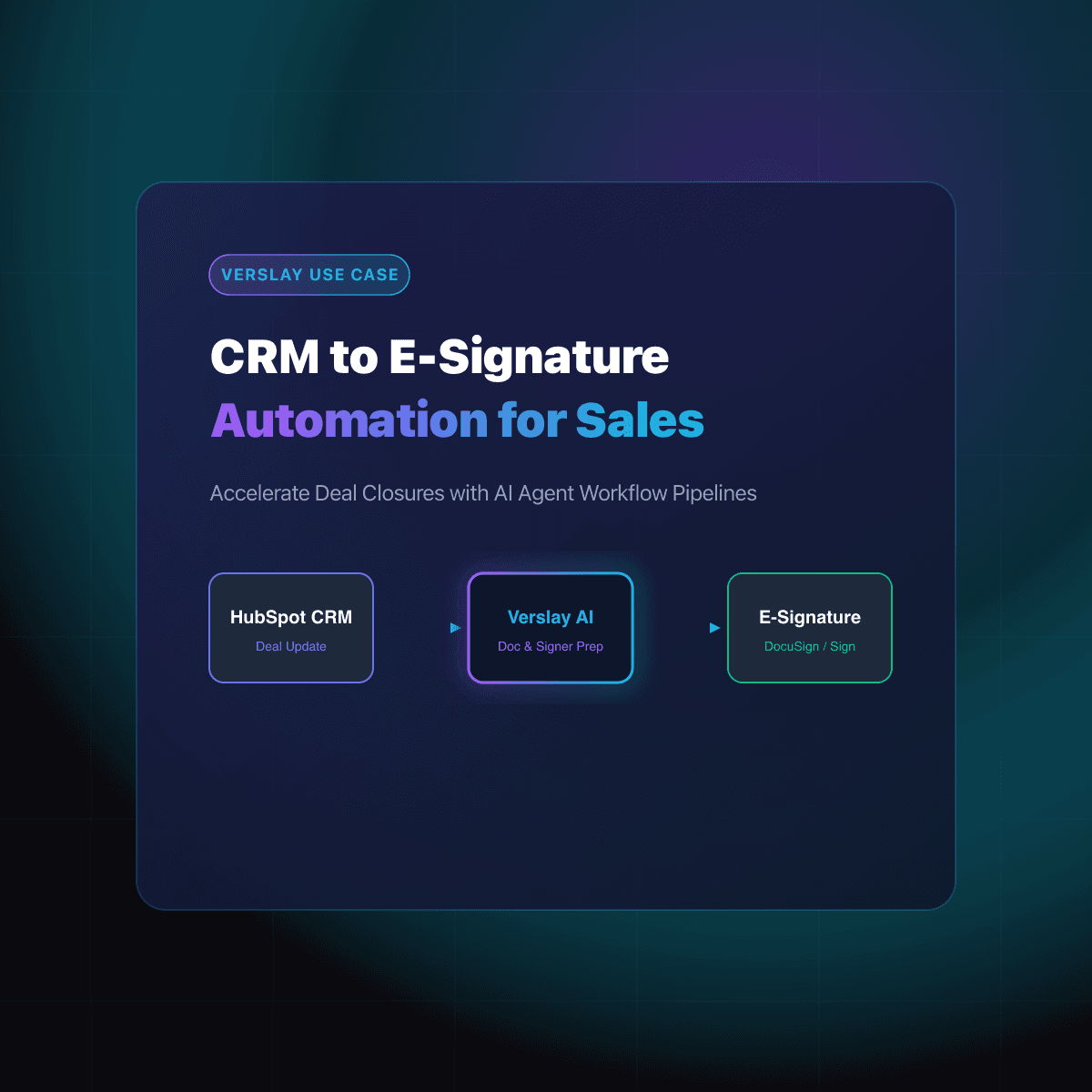 AI CRM to E-Signature Automation for Sales Teams: Closing Deals Without Friction