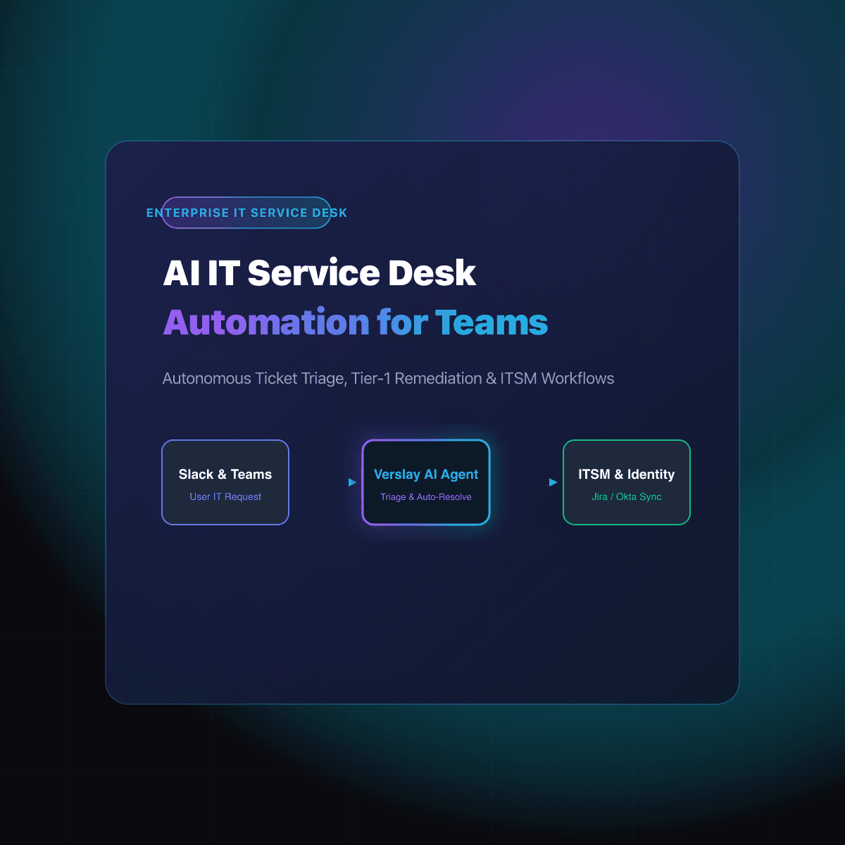 AI IT Service Desk Automation for Enterprise Teams: Streamlining Ticket Triage, Autonomous Resolution, and ITSM Workflows