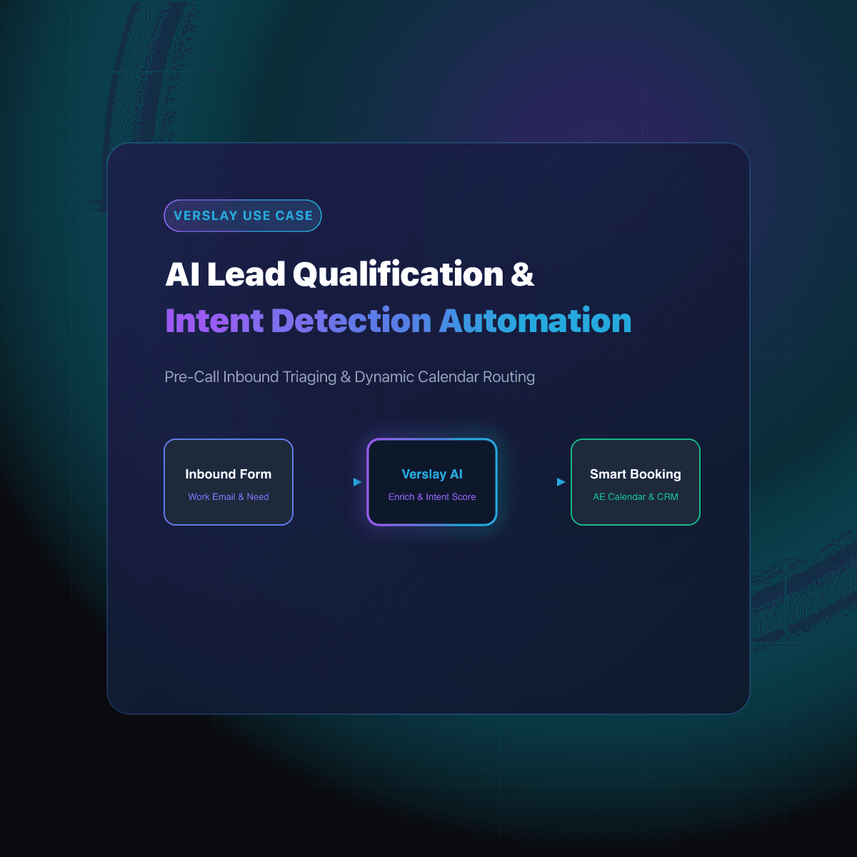 AI Lead Qualification Scoring and Intent Detection: Automating Pre-Call Inbound Triaging