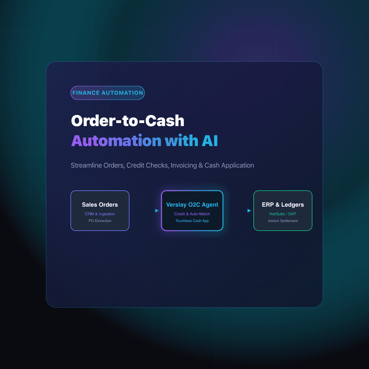 AI Order-to-Cash Automation for Finance Teams: Streamlining Sales Order Ingestion, Credit Checks, Invoicing, and Cash Application