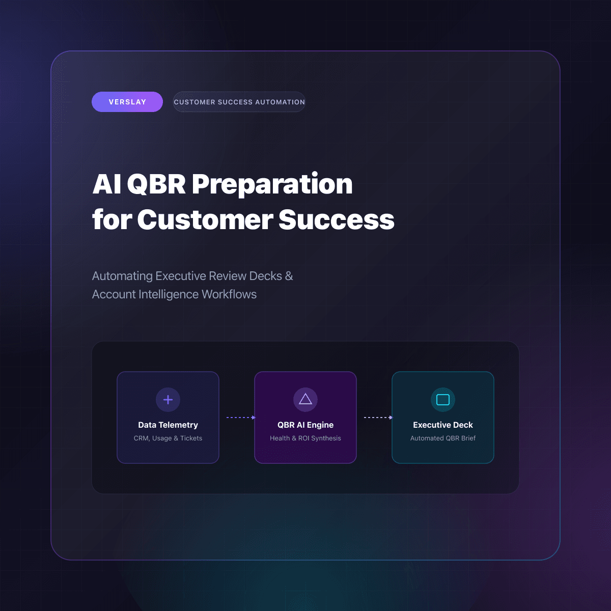 AI QBR Preparation for Customer Success Teams: Automating Executive Review Decks and Account Intelligence