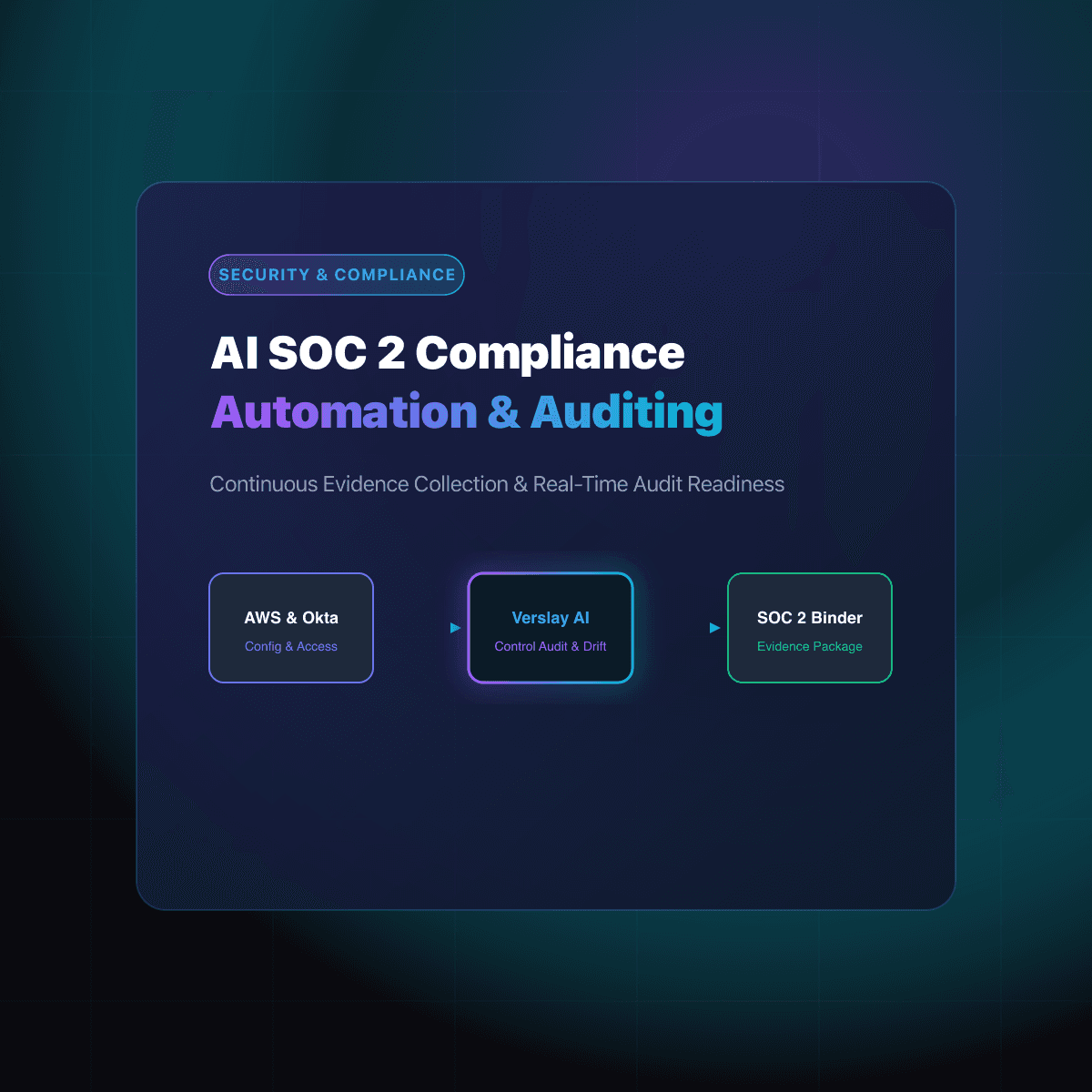 AI SOC 2 Compliance Automation for Security Teams: Continuous Evidence Collection, Control Monitoring, and Audit Readiness