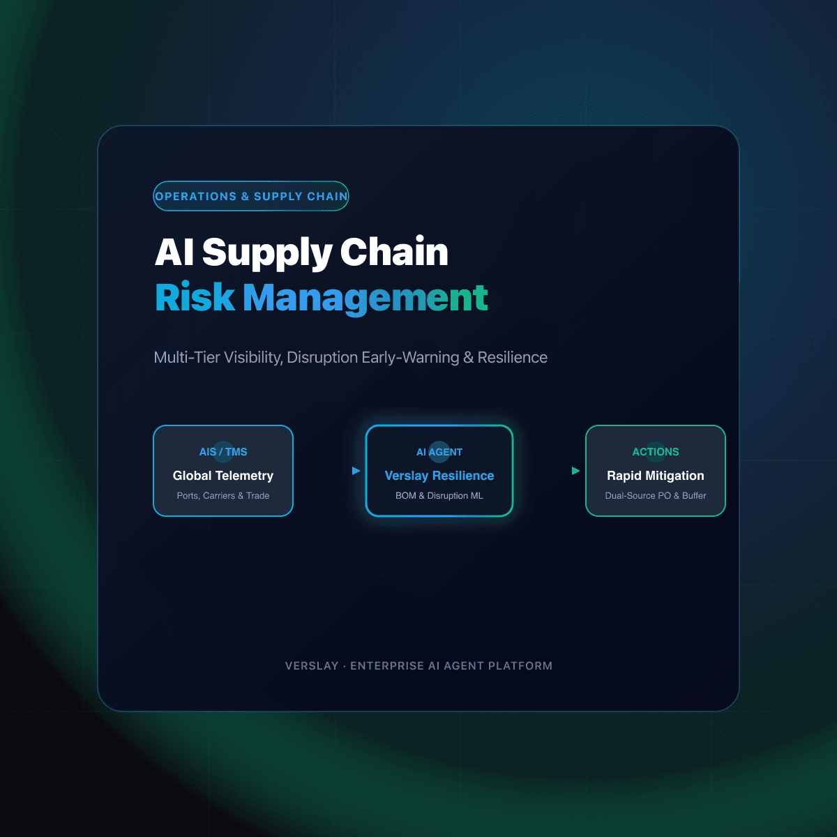 AI Supply Chain Risk Management for Operations Teams: Automating Multi-Tier Visibility, Disruption Early-Warning, and Supplier Resilience