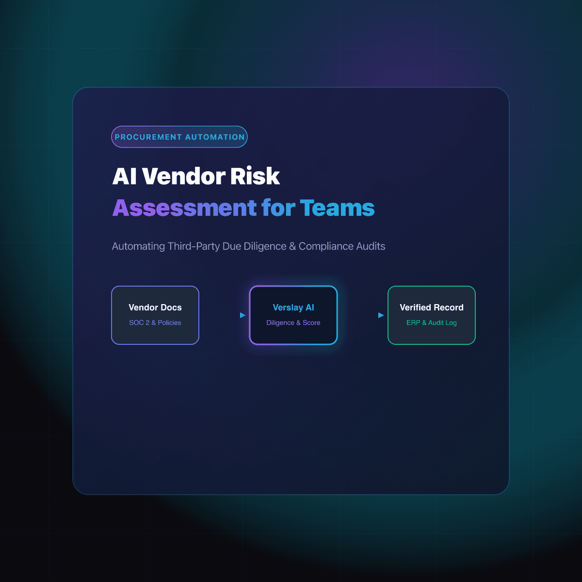 AI Vendor Risk Assessment for Procurement Teams: Automating Third-Party Due Diligence and Compliance Audits