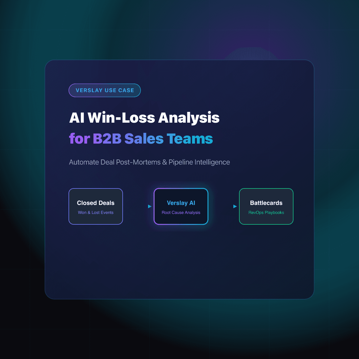 AI Win-Loss Analysis for B2B Sales Teams: Automating Deal Post-Mortems and Pipeline Intelligence