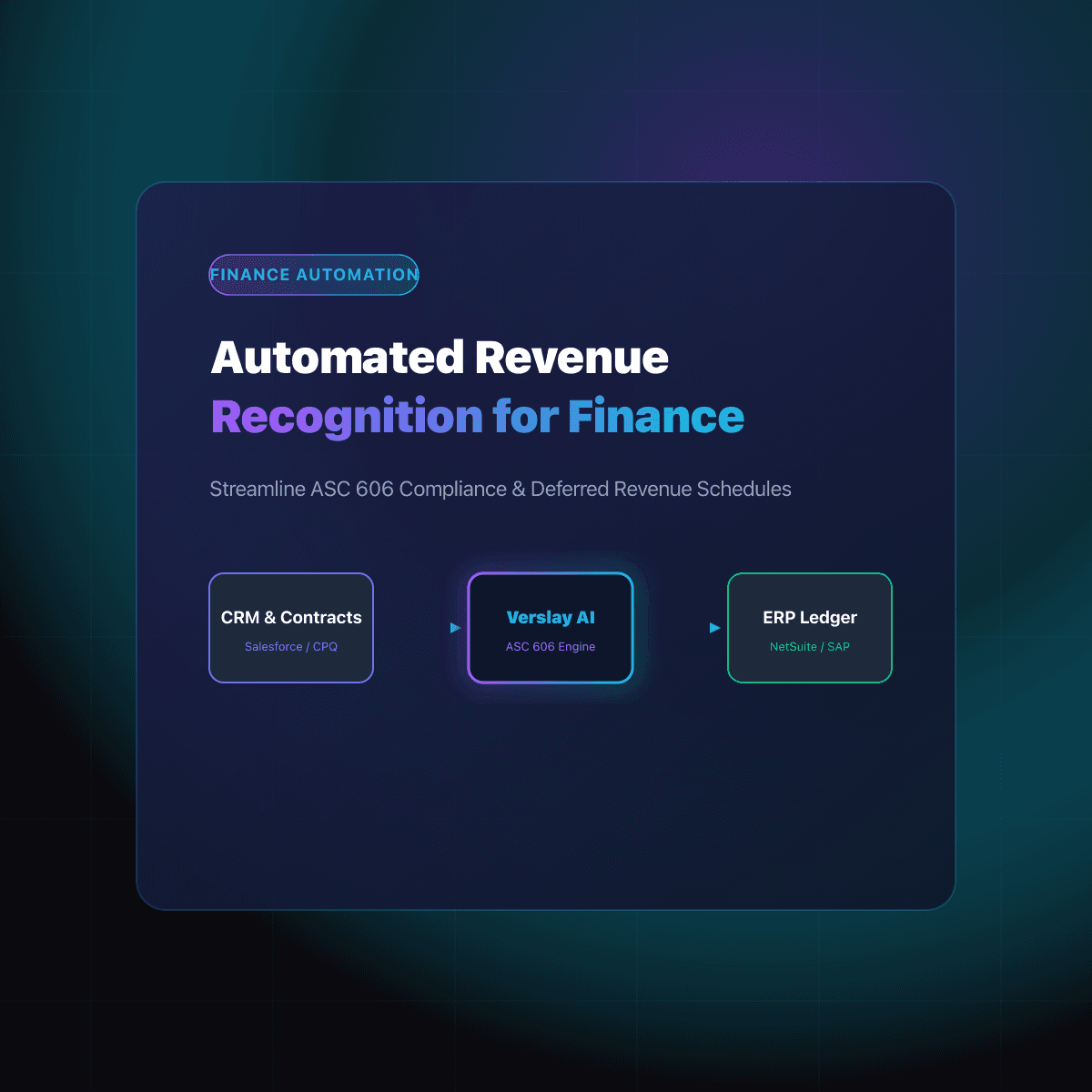 Automated Revenue Recognition for Finance Teams: Streamlining ASC 606 Compliance, Multi-Element Contracts, and Deferred Revenue Schedules