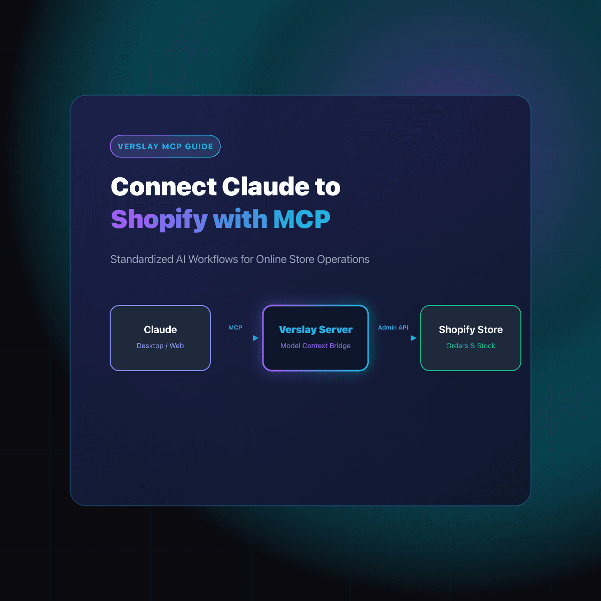 Connect Claude to Shopify with MCP: A Practical Guide