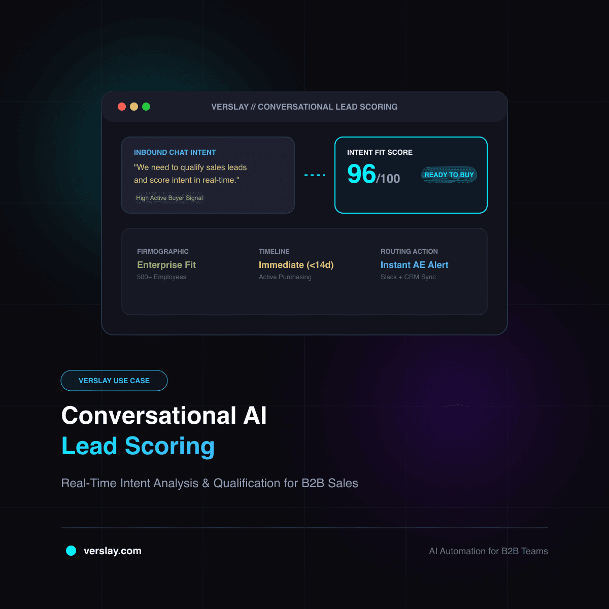 Conversational AI Lead Scoring: Real-Time Intent Analysis and Qualification for B2B Sales