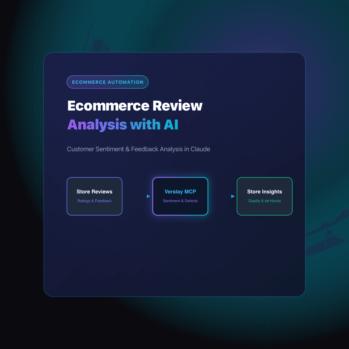 Ecommerce Review Analysis with AI: Practical Store Guide