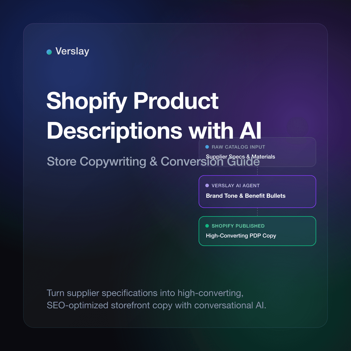 Shopify Product Descriptions with AI: A Store Guide