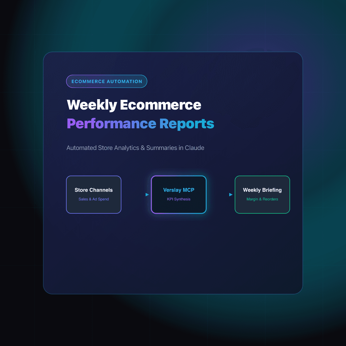 Weekly Ecommerce Performance Report Automation: Store Guide
