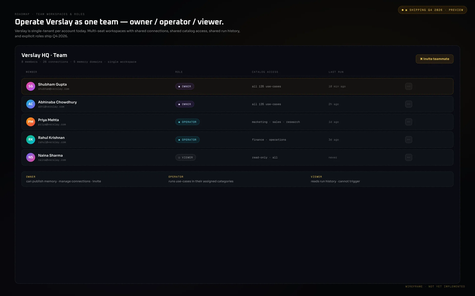 Wireframe preview of Verslay team workspace with role assignments